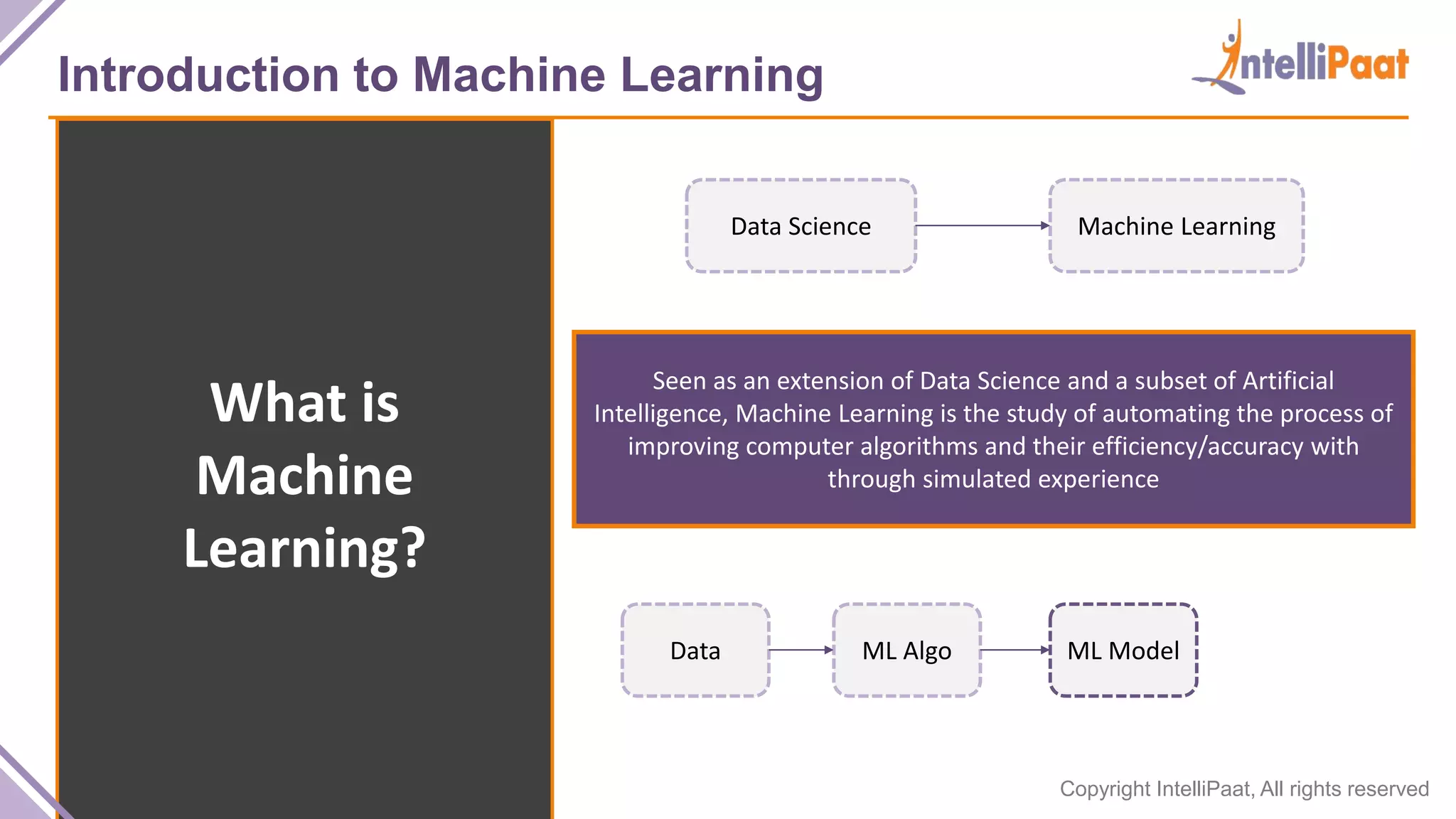 Copyright IntelliPaat, All rights reserved
Introduction to Machine Learning
What is
Machine
Learning?
Seen as an extension of Data Science and a subset of Artificial
Intelligence, Machine Learning is the study of automating the process of
improving computer algorithms and their efficiency/accuracy with
through simulated experience
Data Science Machine Learning
Data ML Algo ML Model
 