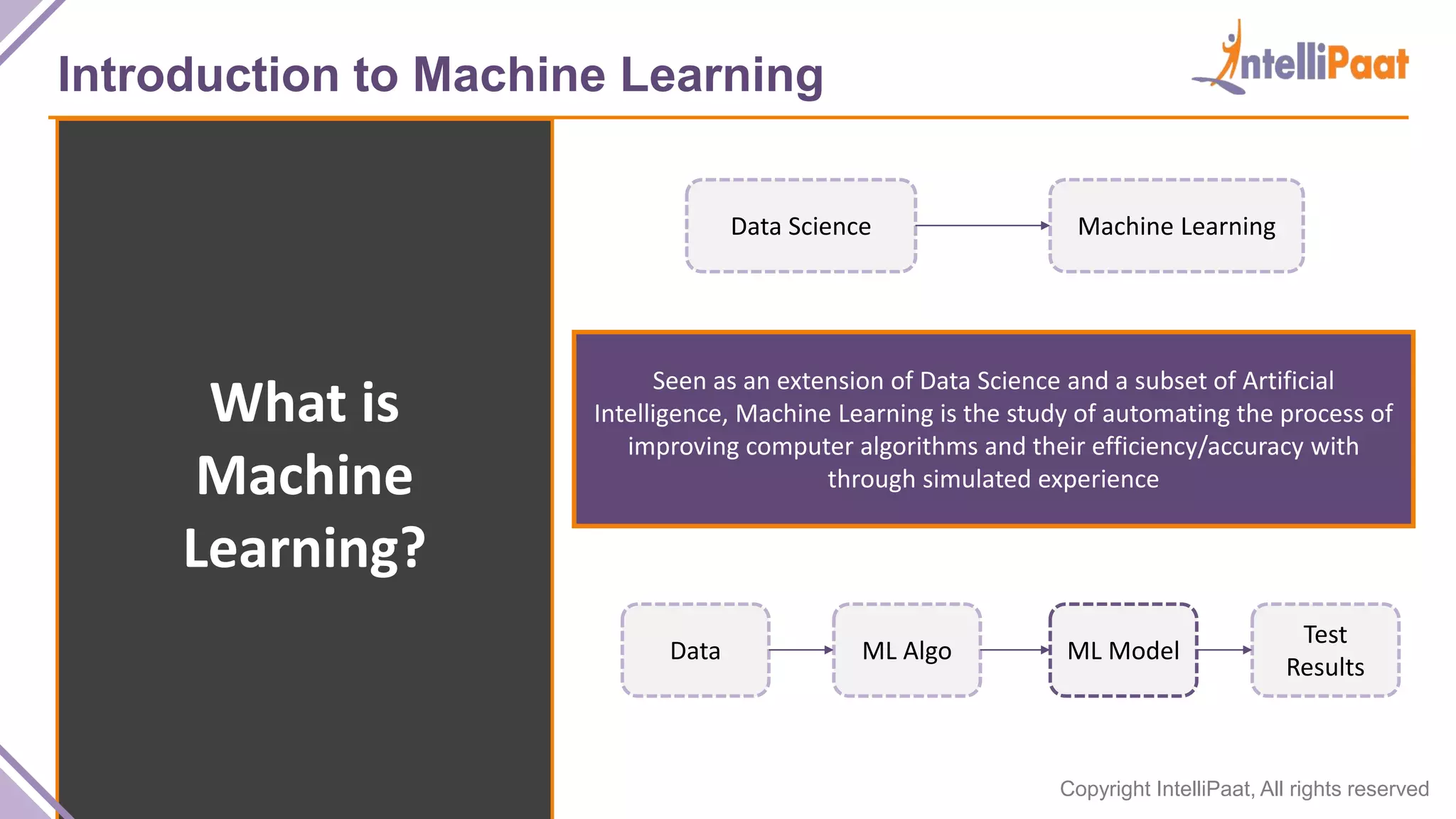 Copyright IntelliPaat, All rights reserved
Introduction to Machine Learning
What is
Machine
Learning?
Seen as an extension of Data Science and a subset of Artificial
Intelligence, Machine Learning is the study of automating the process of
improving computer algorithms and their efficiency/accuracy with
through simulated experience
Data Science Machine Learning
Data ML Algo ML Model
Test
Results
 