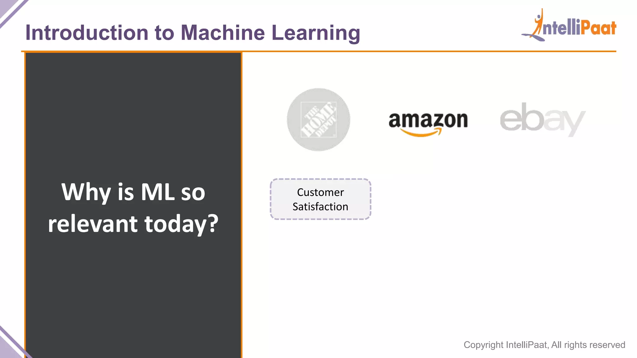 Copyright IntelliPaat, All rights reserved
Introduction to Machine Learning
Why is ML so
relevant today?
Customer
Satisfaction
 