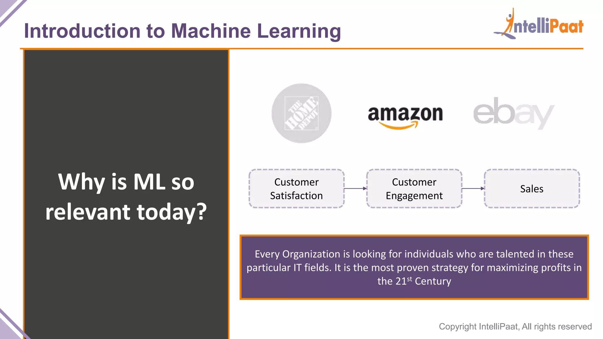 Copyright IntelliPaat, All rights reserved
Introduction to Machine Learning
Why is ML so
relevant today?
Customer
Satisfaction
Customer
Engagement
Sales
Every Organization is looking for individuals who are talented in these
particular IT fields. It is the most proven strategy for maximizing profits in
the 21st Century
 