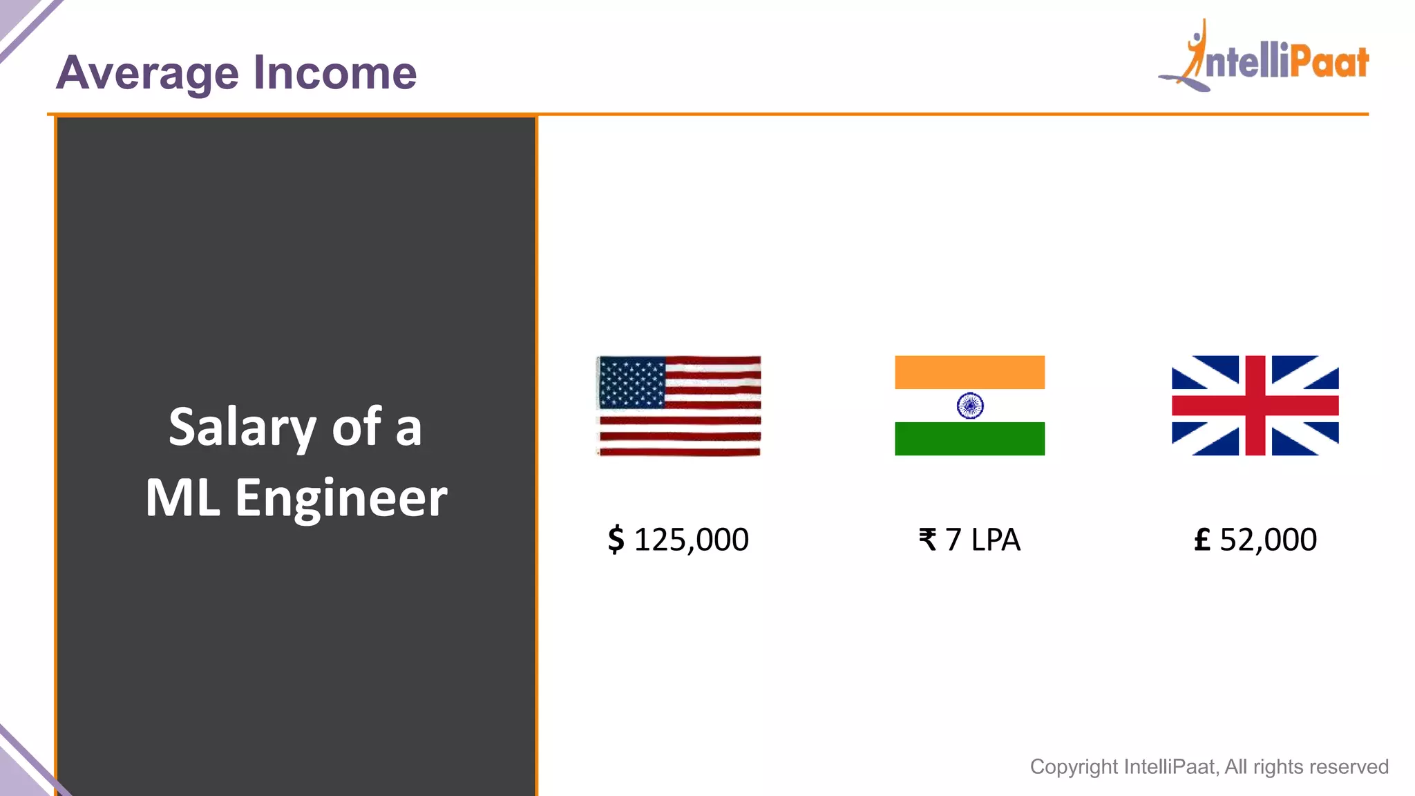 Copyright IntelliPaat, All rights reserved
Average Income
Salary of a
ML Engineer
$ 125,000 ₹ 7 LPA £ 52,000
 