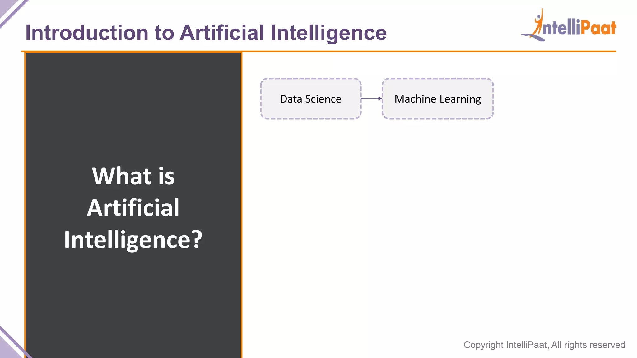 Copyright IntelliPaat, All rights reserved
Introduction to Artificial Intelligence
What is
Artificial
Intelligence?
Data Science Machine Learning
 