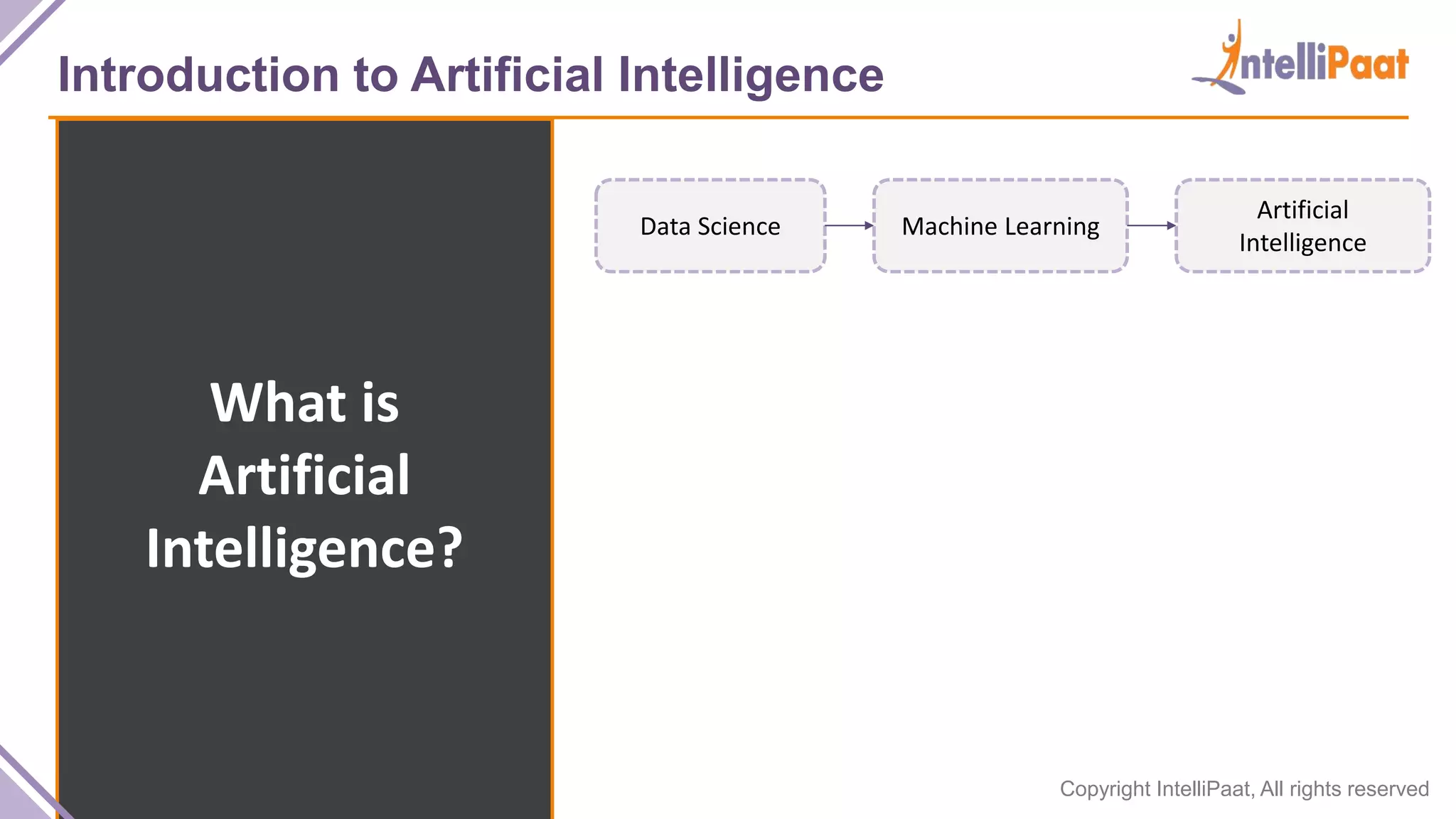 Copyright IntelliPaat, All rights reserved
Introduction to Artificial Intelligence
What is
Artificial
Intelligence?
Data Science Machine Learning
Artificial
Intelligence
 