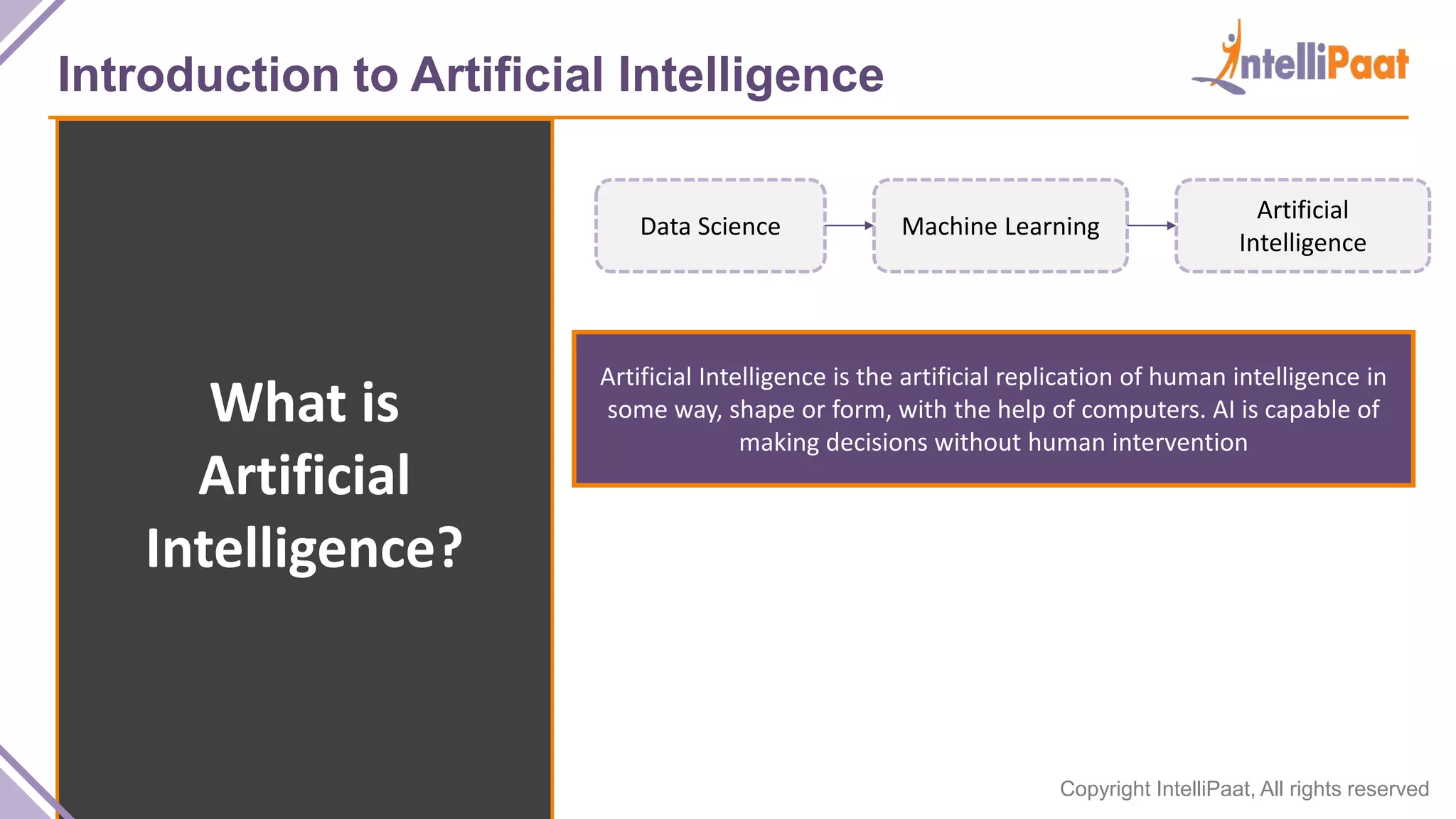 Copyright IntelliPaat, All rights reserved
Introduction to Artificial Intelligence
What is
Artificial
Intelligence?
Data Science Machine Learning
Artificial
Intelligence
Artificial Intelligence is the artificial replication of human intelligence in
some way, shape or form, with the help of computers. AI is capable of
making decisions without human intervention
 