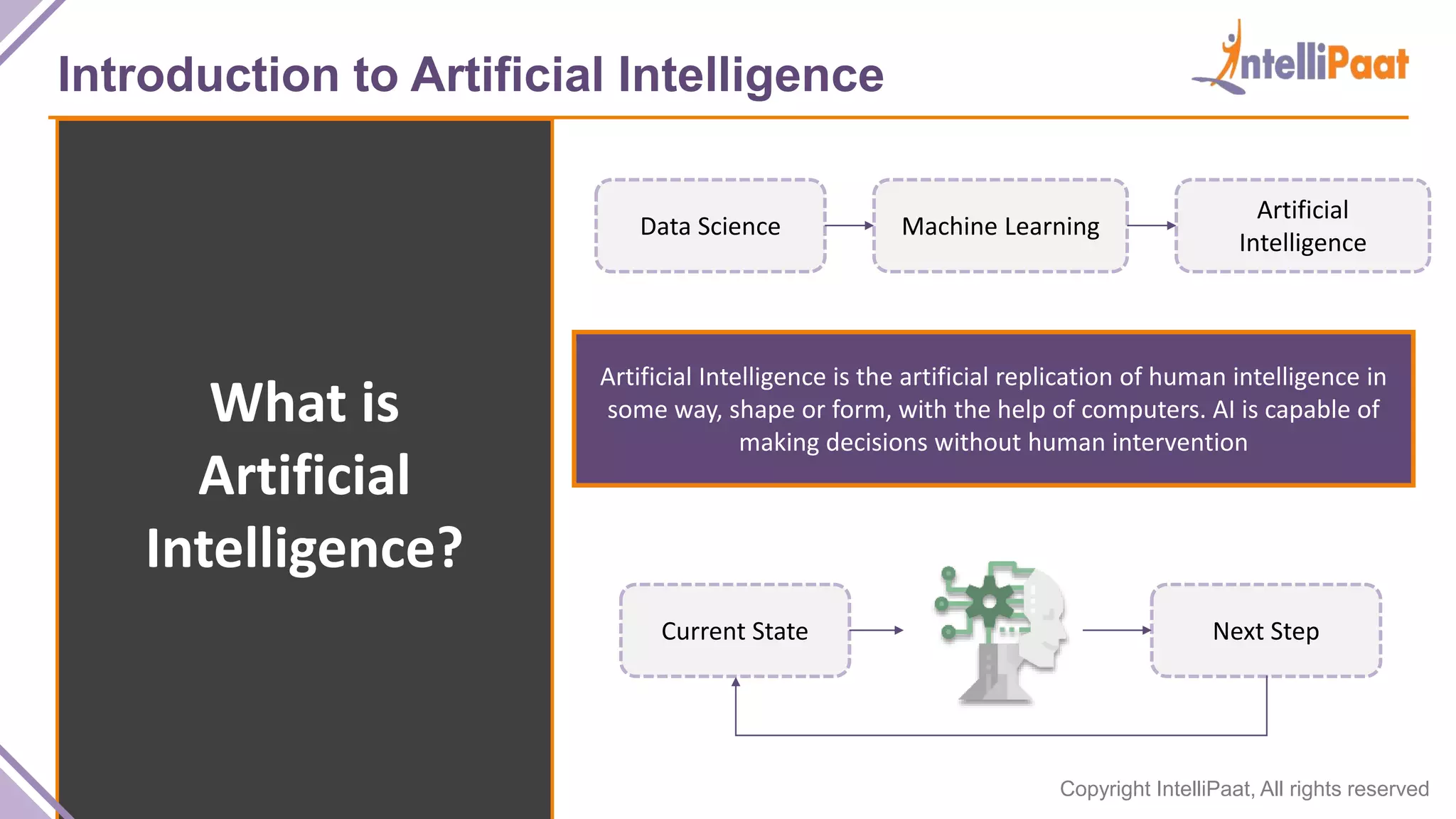 Copyright IntelliPaat, All rights reserved
Introduction to Artificial Intelligence
What is
Artificial
Intelligence?
Data Science Machine Learning
Artificial
Intelligence
Artificial Intelligence is the artificial replication of human intelligence in
some way, shape or form, with the help of computers. AI is capable of
making decisions without human intervention
Current State Next Step
 