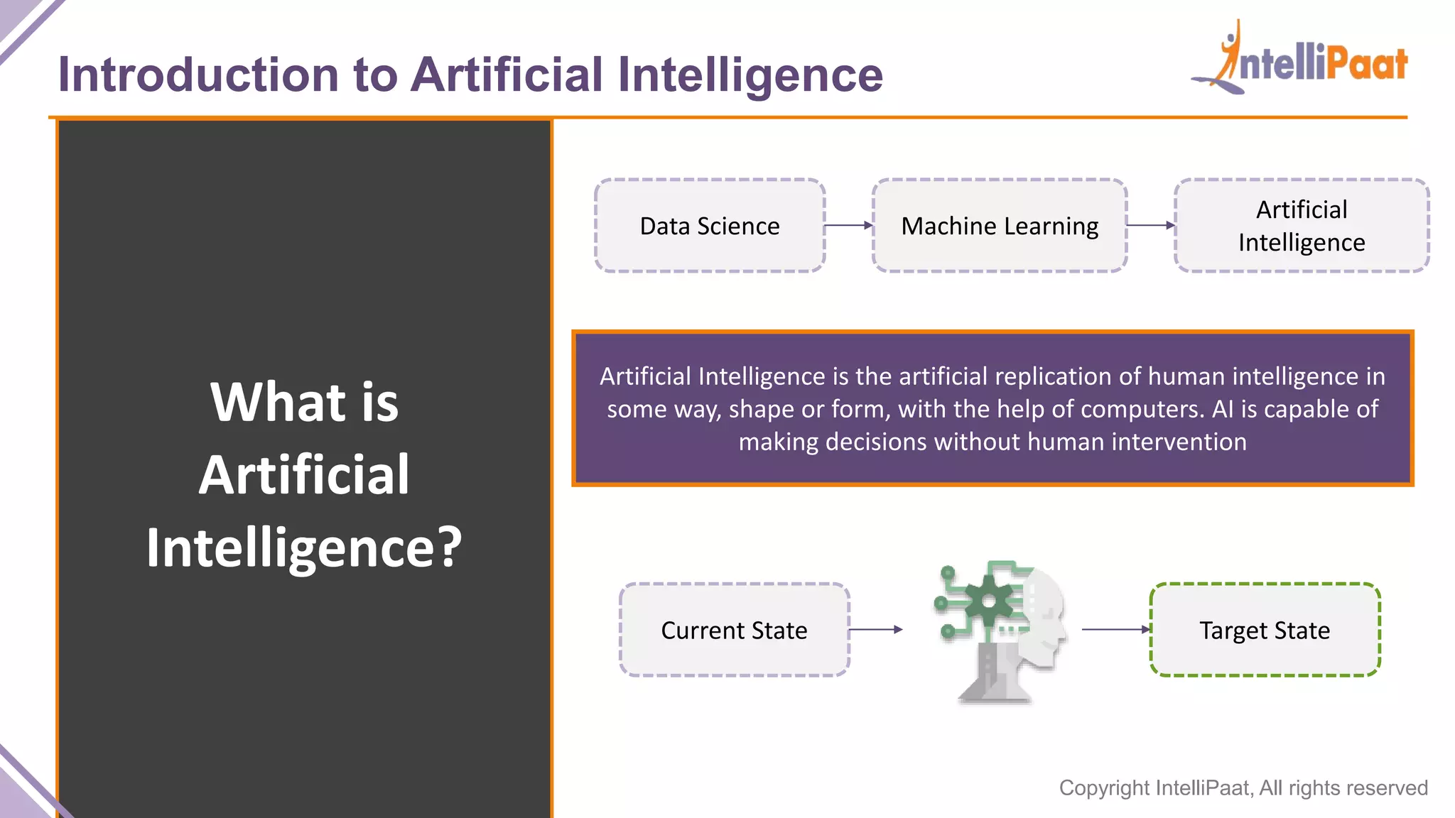 Copyright IntelliPaat, All rights reserved
Introduction to Artificial Intelligence
What is
Artificial
Intelligence?
Data Science Machine Learning
Artificial
Intelligence
Artificial Intelligence is the artificial replication of human intelligence in
some way, shape or form, with the help of computers. AI is capable of
making decisions without human intervention
Current State Target State
 