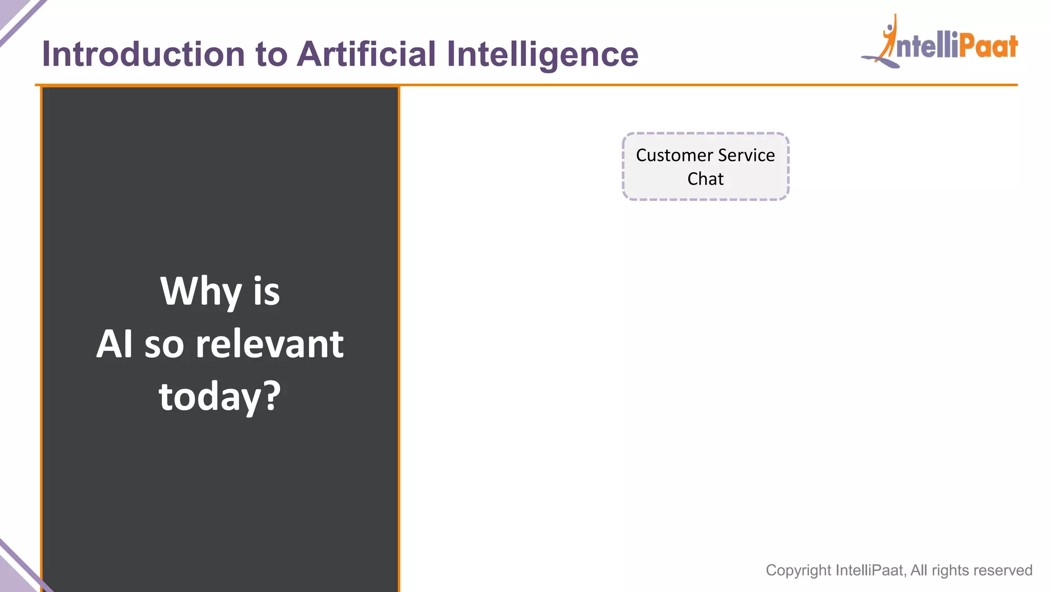 Copyright IntelliPaat, All rights reserved
Introduction to Artificial Intelligence
Why is
AI so relevant
today?
Customer Service
Chat
 