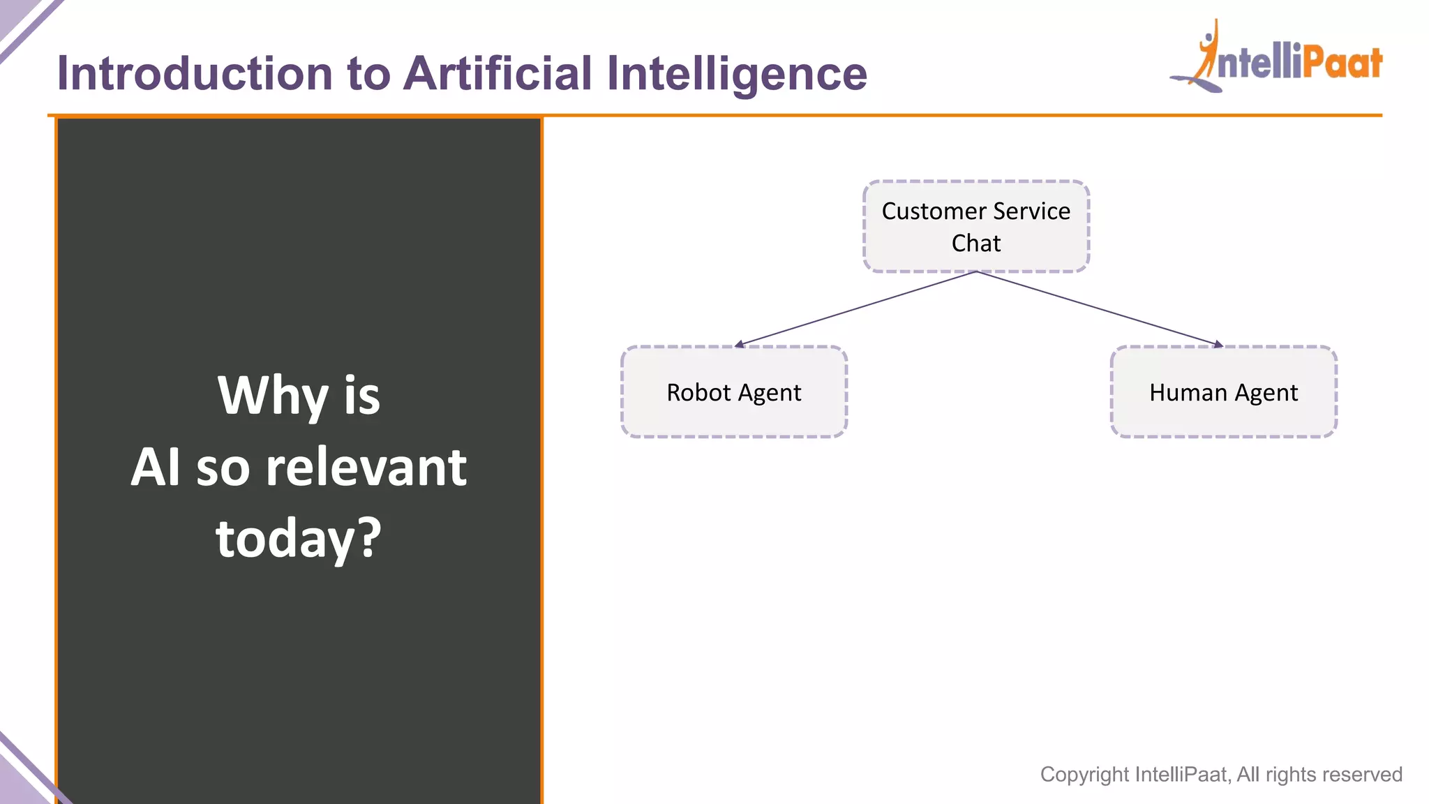 Copyright IntelliPaat, All rights reserved
Introduction to Artificial Intelligence
Why is
AI so relevant
today?
Customer Service
Chat
Robot Agent Human Agent
 