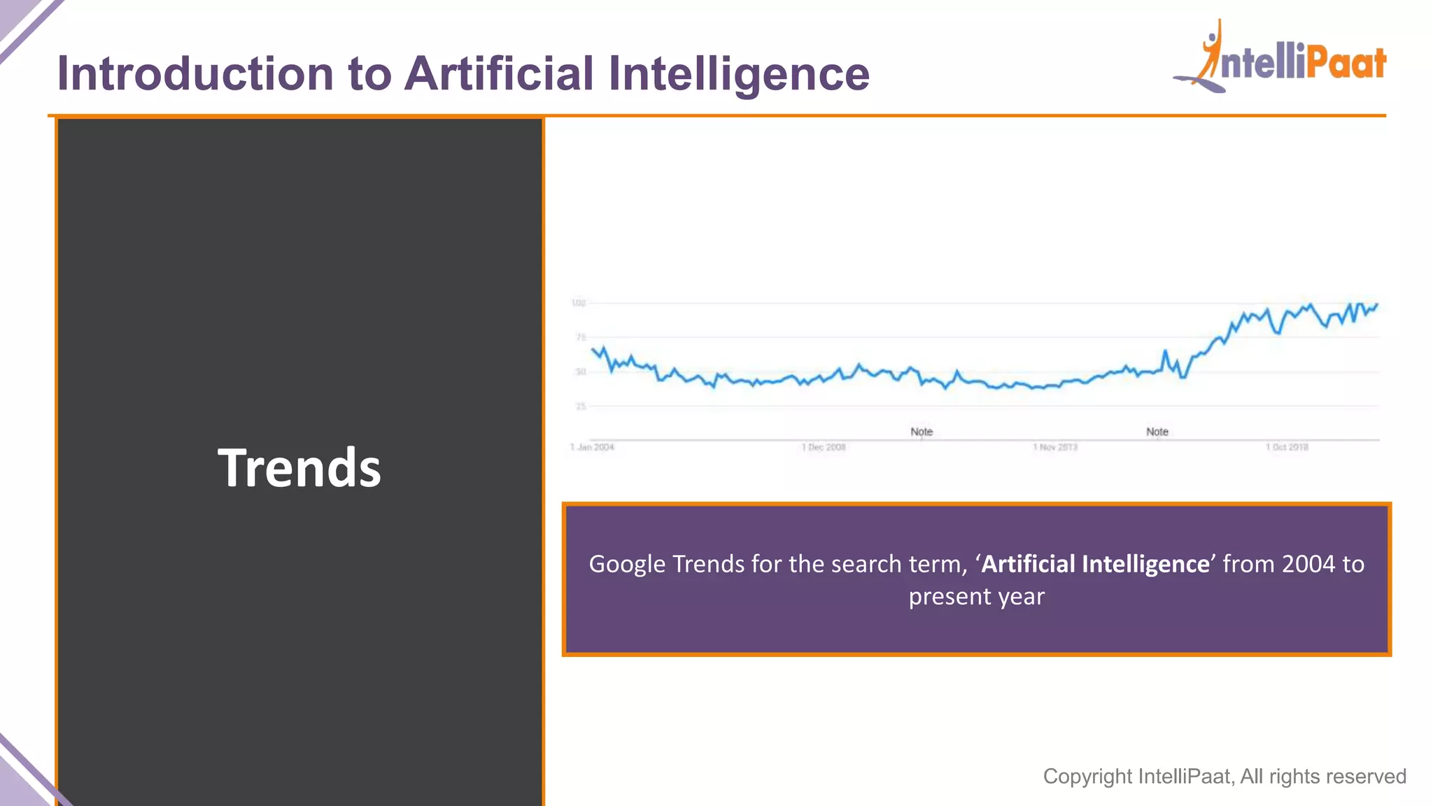 Copyright IntelliPaat, All rights reserved
Introduction to Artificial Intelligence
Trends
Google Trends for the search term, ‘Artificial Intelligence’ from 2004 to
present year
 