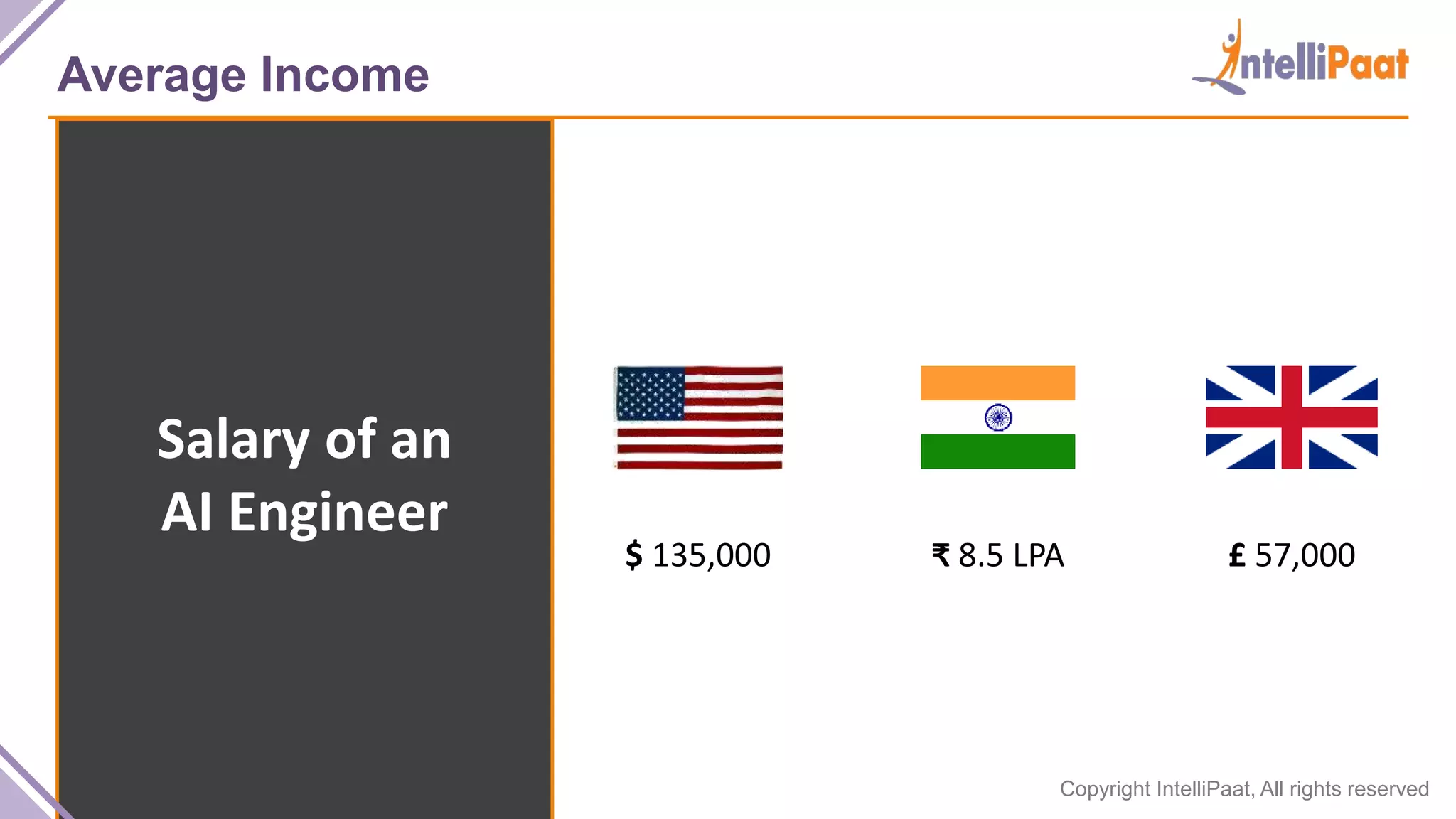 Copyright IntelliPaat, All rights reserved
Average Income
Salary of an
AI Engineer
$ 135,000 ₹ 8.5 LPA £ 57,000
 
