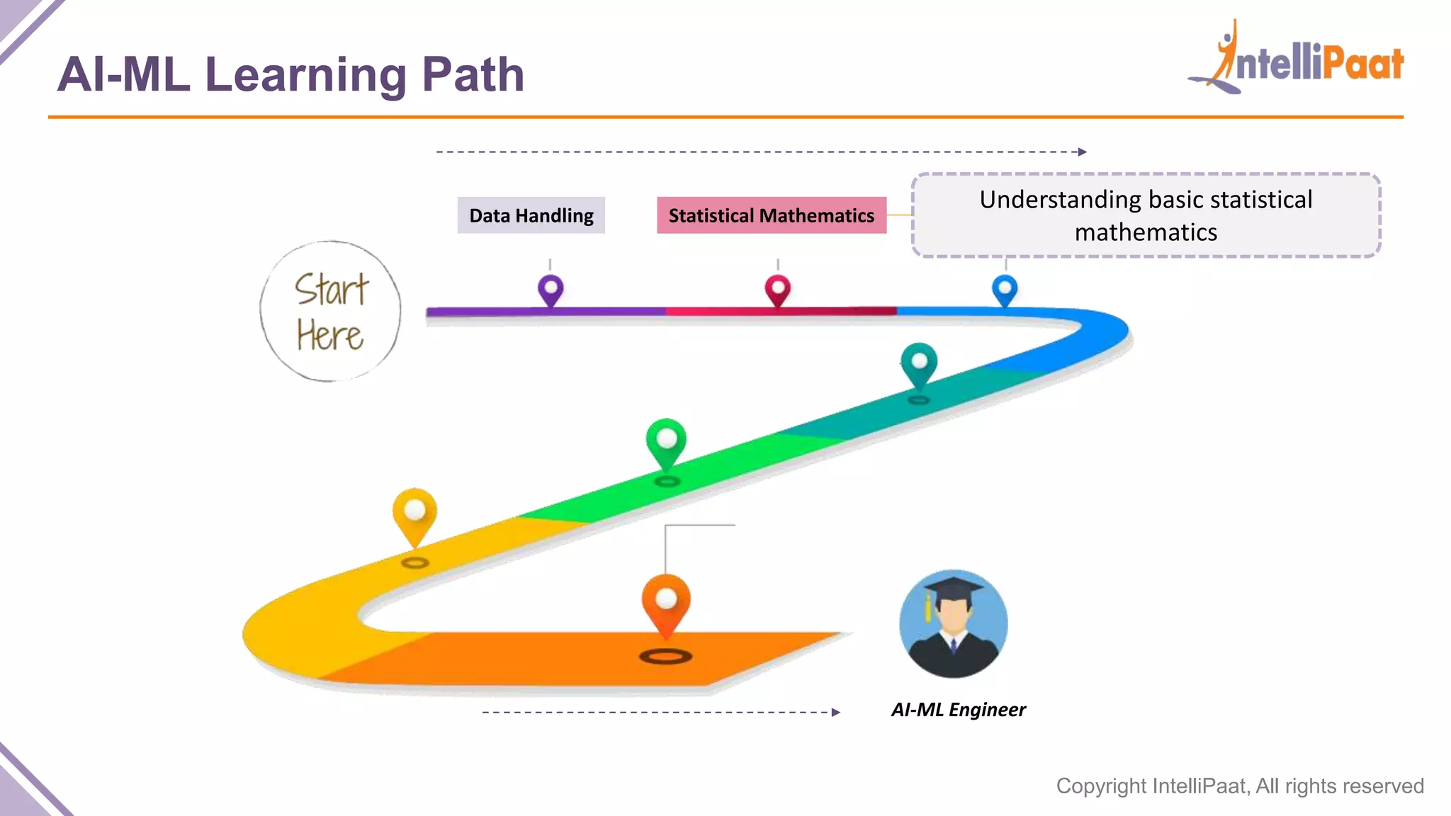 Copyright IntelliPaat, All rights reserved
AI-ML Learning Path
Data Handling Statistical Mathematics
AI-ML Engineer
Understanding basic statistical
mathematics
 