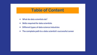 Table of Content
➔ What do data scientists do?
➔ Skills required for data scientists
➔ Different types of data science industries
➔ The complete path to a data scientist’s successful career
 