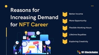 Reasons for
Increasing Demand
for NFT Career
Better Income
Lifetime Royalties
Flexible Working Hours
More Opportunity
Exploring Creativity
 