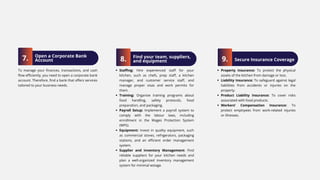 Open a Corporate Bank
Account
7.
To manage your finances, transactions, and cash
flow efficiently, you need to open a corporate bank
account. Therefore, find a bank that offers services
tailored to your business needs.
Find your team, suppliers,
and equipment
8.
Staffing: Hire experienced staff for your
kitchen, such as chefs, prep staff, a kitchen
manager, and customer service staff, and
manage proper visas and work permits for
them.
Training: Organize training programs about
food handling, safety protocols, food
preparation, and packaging.
Payroll Setup: Implement a payroll system to
comply with the labour laws, including
enrollment in the Wages Protection System
(WPS).
Equipment: Invest in quality equipment, such
as commercial stoves, refrigerators, packaging
stations, and an efficient order management
system.
Supplier and Inventory Management: Find
reliable suppliers for your kitchen needs and
plan a well-organized inventory management
system for minimal wstage.
Secure Insurance Coverage
9.
Property Insurance: To protect the physical
assets of the kitchen from damage or loss.
Liability Insurance: To safeguard against legal
liabilities from accidents or injuries on the
property.
Product Liability Insurance: To cover risks
associated with food products.
Workers’ Compensation Insurance: To
protect employees from work-related injuries
or illnesses.
 