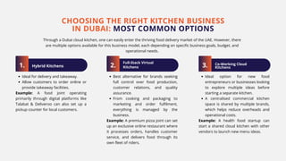 Hybrid Kitchens
1.
Ideal for delivery and takeaway.
Allow customers to order online or
provide takeaway facilities.
Example: A food joint operating
primarily through digital platforms like
Talabat & Deliveroo can also set up a
pickup counter for local customers.
Full-Stack Virtual
Kitchens
2.
Best alternative for brands seeking
full control over food production,
customer relations, and quality
assurance.
From cooking and packaging to
marketing and order fulfilment,
everything is managed by the
business.
Example: A premium pizza joint can set
up an exclusive online restaurant where
it processes orders, handles customer
service, and delivers food through its
own fleet of riders.
Co-Working Cloud
Kitchens
3.
Ideal option for new food
entrepreneurs or businesses looking
to explore multiple ideas before
starting a separate kitchen.
A centralised commercial kitchen
space is shared by multiple brands,
which helps reduce overheads and
operational costs.
Example: A health food startup can
start a shared cloud kitchen with other
vendors to launch new menu ideas.
CHOOSING THE RIGHT KITCHEN BUSINESS
IN DUBAI: MOST COMMON OPTIONS
Through a Dubai cloud kitchen, one can easily enter the thriving food delivery market of the UAE. However, there
are multiple options available for this business model, each depending on specific business goals, budget, and
operational needs.
 