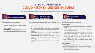 Design your business idea
1.
A successful business starts with a strong concept
and a comprehensive market analysis.
Market Research: Understand your target
audience, competition, and pricing strategies
through online surveys, focus groups, and
market studies.
Niche & Menu: Identify a high-demand cuisine
or niche, keeping delivery practicability in mind
Obtain a UAE Residency
Visa (For Non-Nationals)
2.
Non-UAE residents thinking of setting up a Dubai cloud kitchen
must secure a residency visa to legally reside and operate their
business.
Visa Application: Trade license is a requisite when applying
for a visa. Therefore, non-resident owners must ensure to
secure a trade license before undergoing the visa application
process.
Sponsorship: Sponsor your visa for easier processing and
assistance throughout the visa application.
Documentation: The necessary documents include
passport copies, business registration proof, and bank
statements.
Process: Submit your application and receive the residency
visa.
Choose a business
structure
3.
The right business structure impacts the ownership, taxation,
and operational flexibility of the business.
Mainland Setup
Administered by the Department of Economic Development
(DED).
Provides full access to local and international markets and
all major delivery platforms.
Limited Liability Company (LLC): Generally, full ownership
is allowed in most activities in a mainland setup. However,
certain sectors require a UAE national as a sponsor, who
legally holds 51% of the company shares, while the
remaining 49% is retained by the foreign owner.
Sole Establishment: Does not provide limited liability
protection, unlike LLCs.
Free Zone Setup
Overseen by a Free Zone Authority.
Offers 100% foreign ownership and potential tax benefits.
May require a distributor or a local service agent to deliver
food directly in the local market.
STEPS TO OBTAINING A
CLOUD KITCHEN LICENSE IN DUBAI
There are several strategic steps to set up an online food delivery business and secure a cloud kitchen license Dubai
 