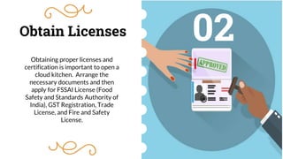 Obtain Licenses
Location &
Property
02
Obtaining proper licenses and
certification is important to open a
cloud kitchen. Arrange the
necessary documents and then
apply for FSSAI License (Food
Safety and Standards Authority of
India), GST Registration, Trade
License, and Fire and Safety
License.
 