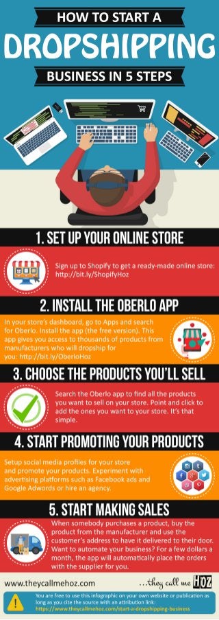 How to Start a Dropshipping Business in 5 Steps Infographic