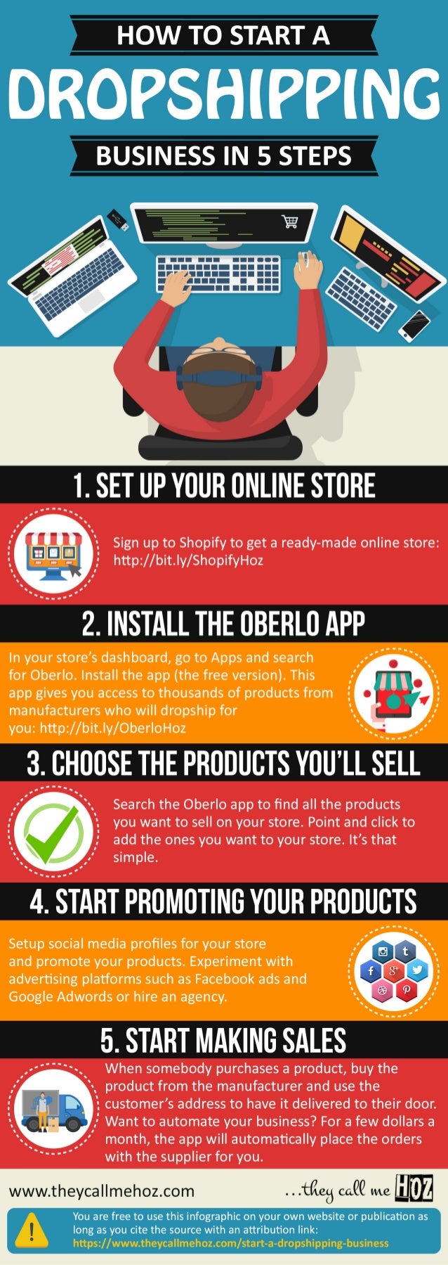 How To Start A Dropshipping Business In 5 Steps Infographic