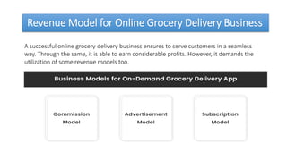 How to Start a Grocery Delivery Business? | PPTX