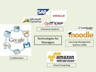 Enterprise Systems


                Technologies for
                   Managers                Learning Management
                                               Systems (LMS)




Collaboration


                              Cloud Computing
 