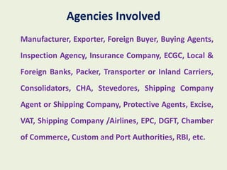 Agencies Involved
Manufacturer, Exporter, Foreign Buyer, Buying Agents,
Inspection Agency, Insurance Company, ECGC, Local &
Foreign Banks, Packer, Transporter or Inland Carriers,
Consolidators, CHA, Stevedores, Shipping Company
Agent or Shipping Company, Protective Agents, Excise,
VAT, Shipping Company /Airlines, EPC, DGFT, Chamber
of Commerce, Custom and Port Authorities, RBI, etc.
 
