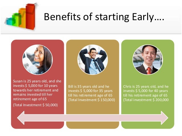Best investment options for 25 year old