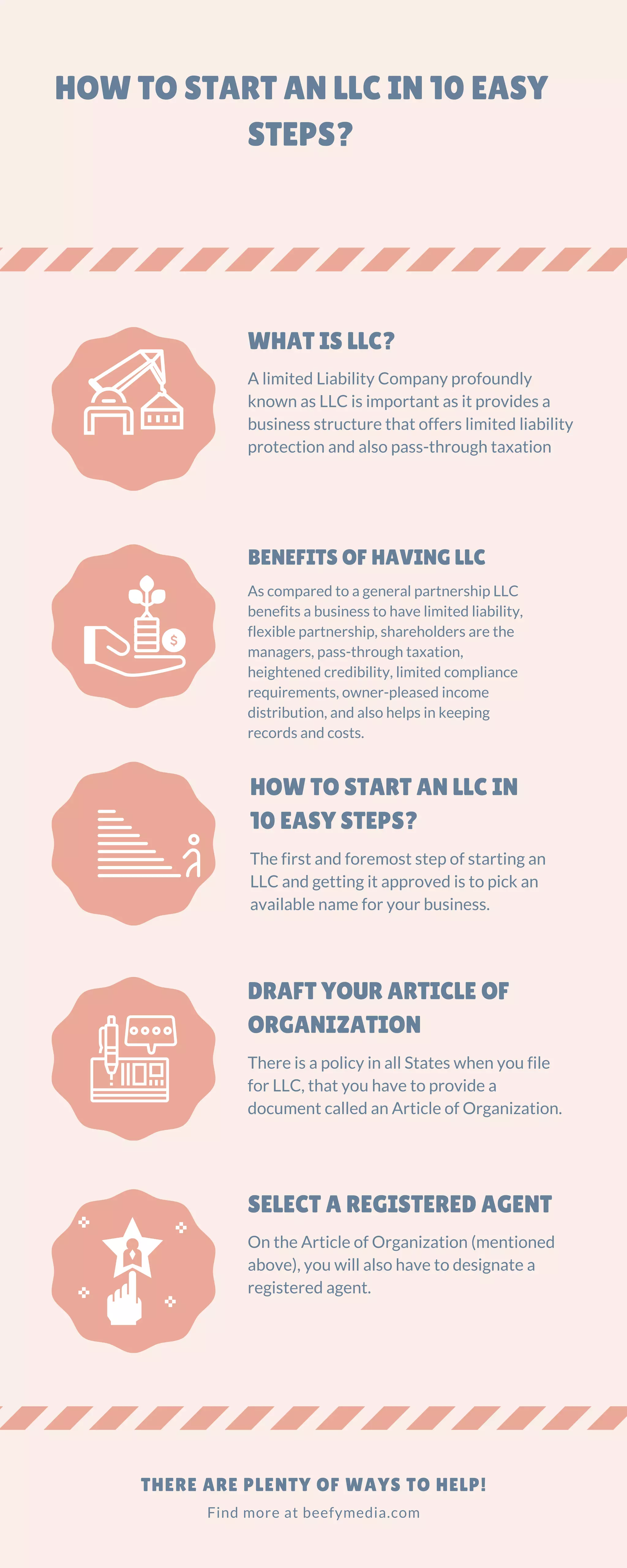 BENEFITS OF HAVING LLC
As compared to a general partnership LLC
benefits a business to have limited liability,
flexible partnership, shareholders are the
managers, pass-through taxation,
heightened credibility, limited compliance
requirements, owner-pleased income
distribution, and also helps in keeping
records and costs.
HOW TO START AN LLC IN 10 EASY
STEPS?
SELECT A REGISTERED AGENT
On the Article of Organization (mentioned
above), you will also have to designate a
registered agent.
HOW TO START AN LLC IN
10 EASY STEPS?
The first and foremost step of starting an
LLC and getting it approved is to pick an
available name for your business.
DRAFT YOUR ARTICLE OF
ORGANIZATION
There is a policy in all States when you file
for LLC, that you have to provide a
document called an Article of Organization.
WHAT IS LLC?
A limited Liability Company profoundly
known as LLC is important as it provides a
business structure that offers limited liability
protection and also pass-through taxation
Find more at beefymedia.com
THERE ARE PLENTY OF WAYS TO HELP!