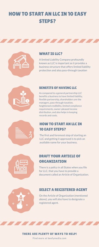 BENEFITS OF HAVING LLC
As compared to a general partnership LLC
benefits a business to have limited liability,
flexible partnership, shareholders are the
managers, pass-through taxation,
heightened credibility, limited compliance
requirements, owner-pleased income
distribution, and also helps in keeping
records and costs.
HOW TO START AN LLC IN 10 EASY
STEPS?
SELECT A REGISTERED AGENT
On the Article of Organization (mentioned
above), you will also have to designate a
registered agent.
HOW TO START AN LLC IN
10 EASY STEPS?
The first and foremost step of starting an
LLC and getting it approved is to pick an
available name for your business.
DRAFT YOUR ARTICLE OF
ORGANIZATION
There is a policy in all States when you file
for LLC, that you have to provide a
document called an Article of Organization.
WHAT IS LLC?
A limited Liability Company profoundly
known as LLC is important as it provides a
business structure that offers limited liability
protection and also pass-through taxation
Find more at beefymedia.com
THERE ARE PLENTY OF WAYS TO HELP!
 