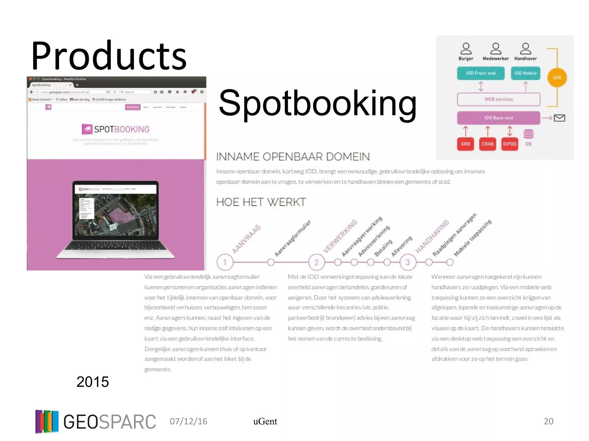 07/12/16 20uGent
Products
2015
Spotbooking
 