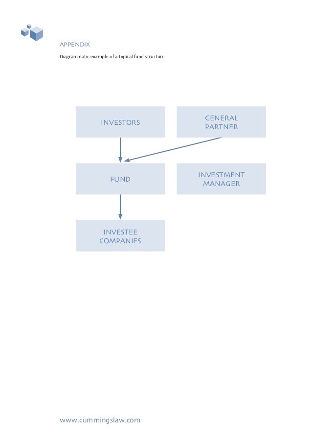 how to start a private equity fund in canada how to start a private equity fund in canada