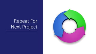 Repeat For
Next Project
 