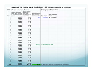 How to start a public bank