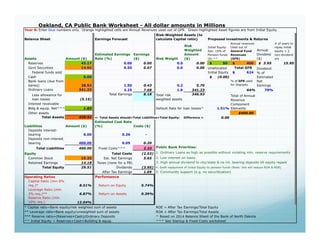 How to start a public bank