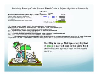 The Bldg & equip. Net figure highlighted
in green is carried over to the same field
on the Returns spreadsheet in the Assets
section.
 