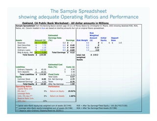 The Sample Spreadsheet
showing adequate Operating Ratios and Performance
 