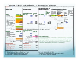 How to start a public bank