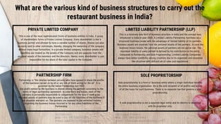 How to start a restaurant business in India | PPTX