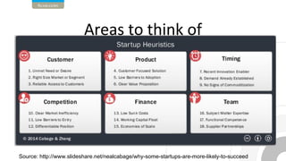 Source: http://www.slideshare.net/nealcabage/why-some-startups-are-more-likely-to-succeed
 