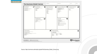 Source: https://commons.wikimedia.org/wiki/File:Business_Model_Canvas.png
 