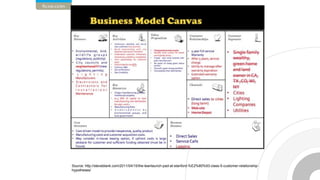 Source: http://steveblank.com/2011/04/15/the-leanlaunch-pad-at-stanford-%E2%80%93-class-5-customer-relationship-
hypotheses/
 