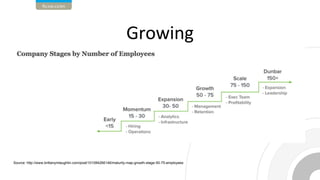 Source: http://www.brittanymlaughlin.com/post/101084266146/maturity-map-growth-stage-50-75-employees
 