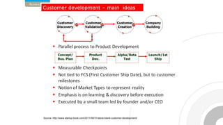 Source: http://www.startup-book.com/2011/08/31/steve-blank-customer-development/
 