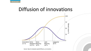 Source: https://en.wikipedia.org/wiki/Diffusion_of_innovations
 
