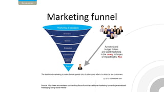 Source: http://www.socmedsean.com/shifting-focus-from-the-traditional-marketing-funnel-to-personalized-
messaging-using-social-media/
 