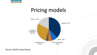 Source: Pacific Crests Survey
 