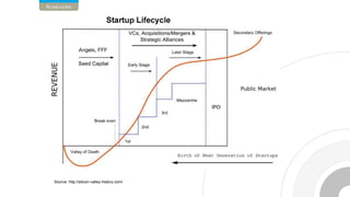 Source: http://silicon-valley-history.com/
 