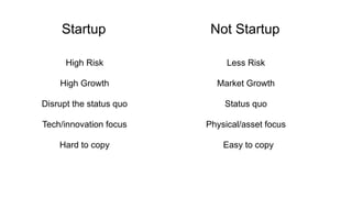 Startup
High Risk
High Growth
Disrupt the status quo
Tech/innovation focus
Hard to copy
Not Startup
Less Risk
Market Growth
Status quo
Physical/asset focus
Easy to copy
 