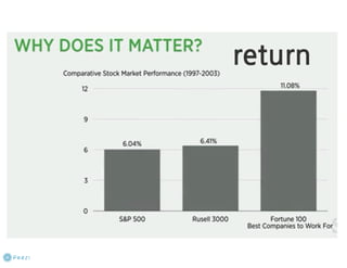 How to start a startup 1-10강