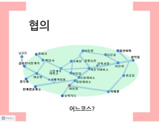 How to start a startup 1-10강